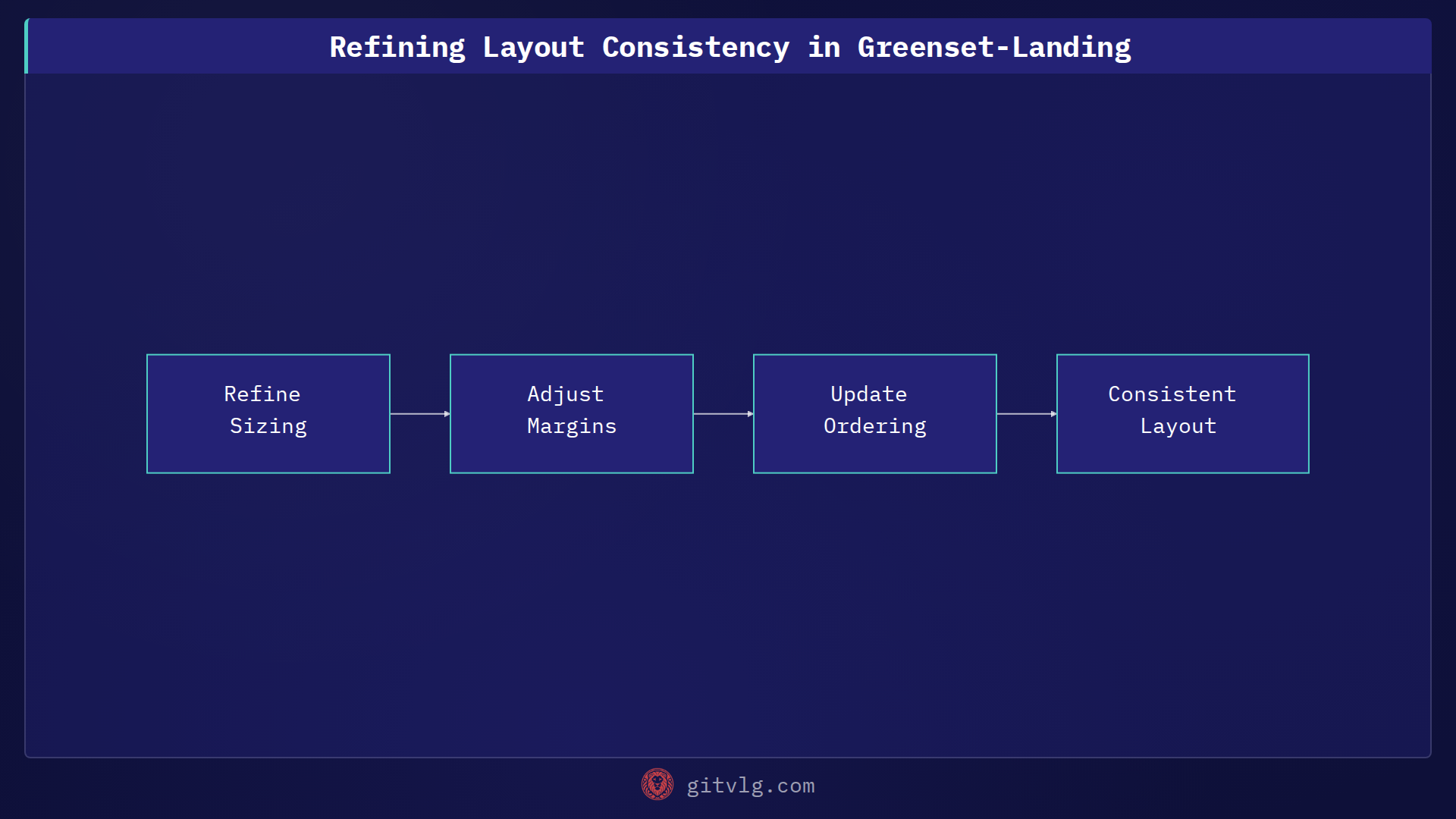 Refining Layout Consistency in Greenset-Landing