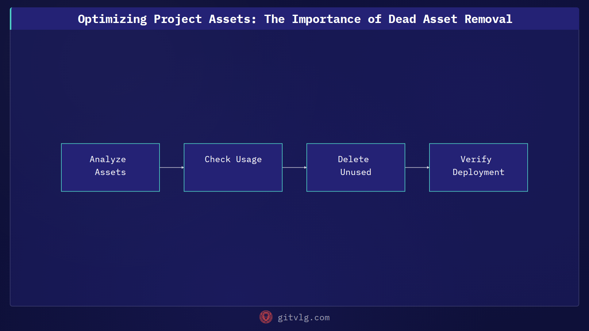 Optimizing Project Assets: The Importance of Dead Asset Removal