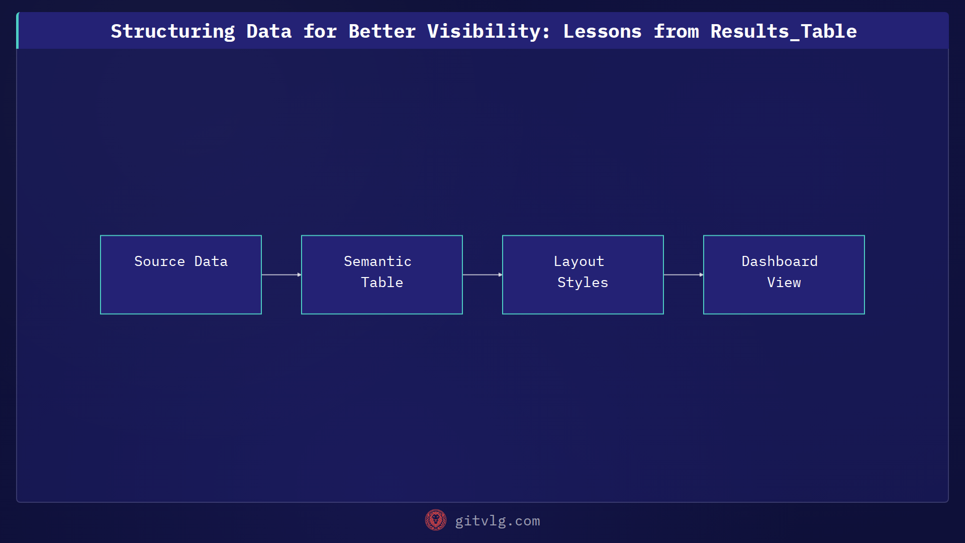 Structuring Data for Better Visibility: Lessons from Results_Table