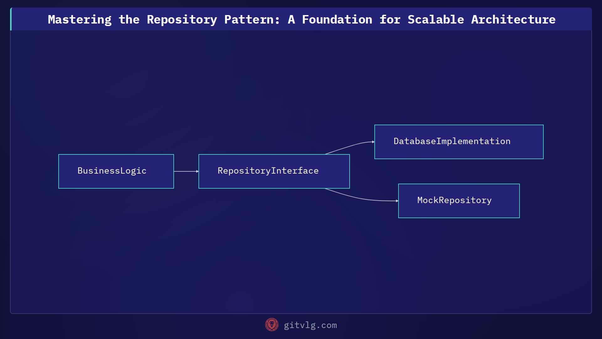 Mastering the Repository Pattern: A Foundation for Scalable Architecture