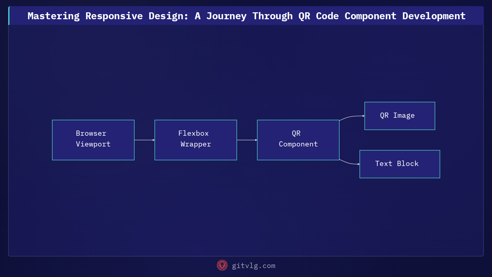 Mastering Responsive Design: A Journey Through QR Code Component Development