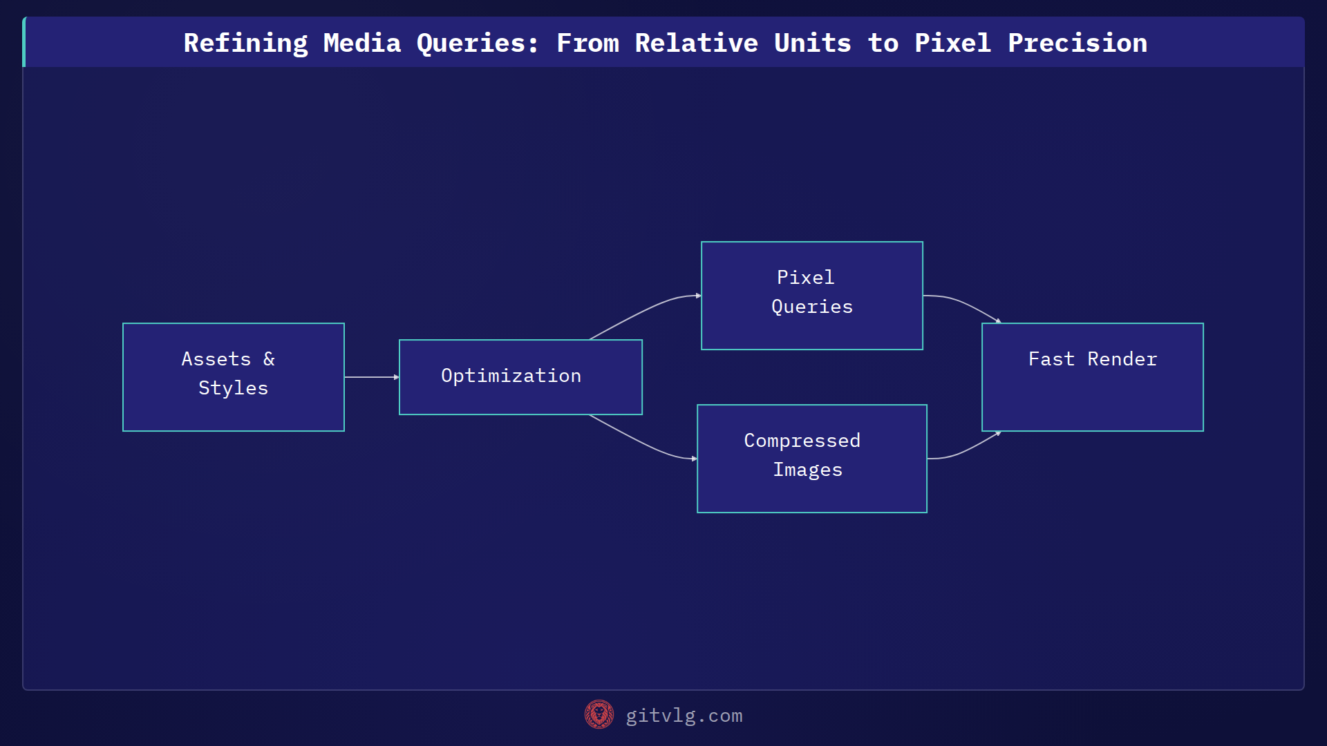 Refining Media Queries: From Relative Units to Pixel Precision