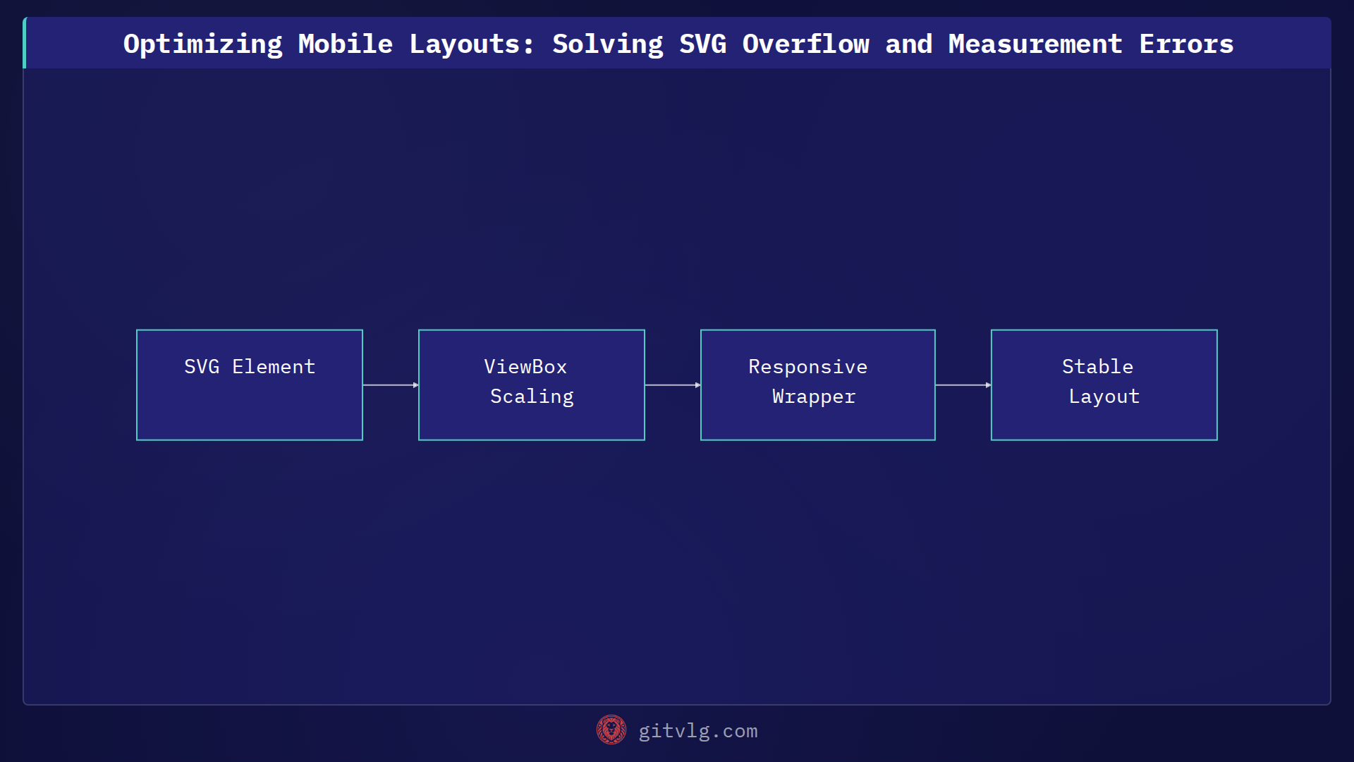 Optimizing Mobile Layouts: Solving SVG Overflow and Measurement Errors