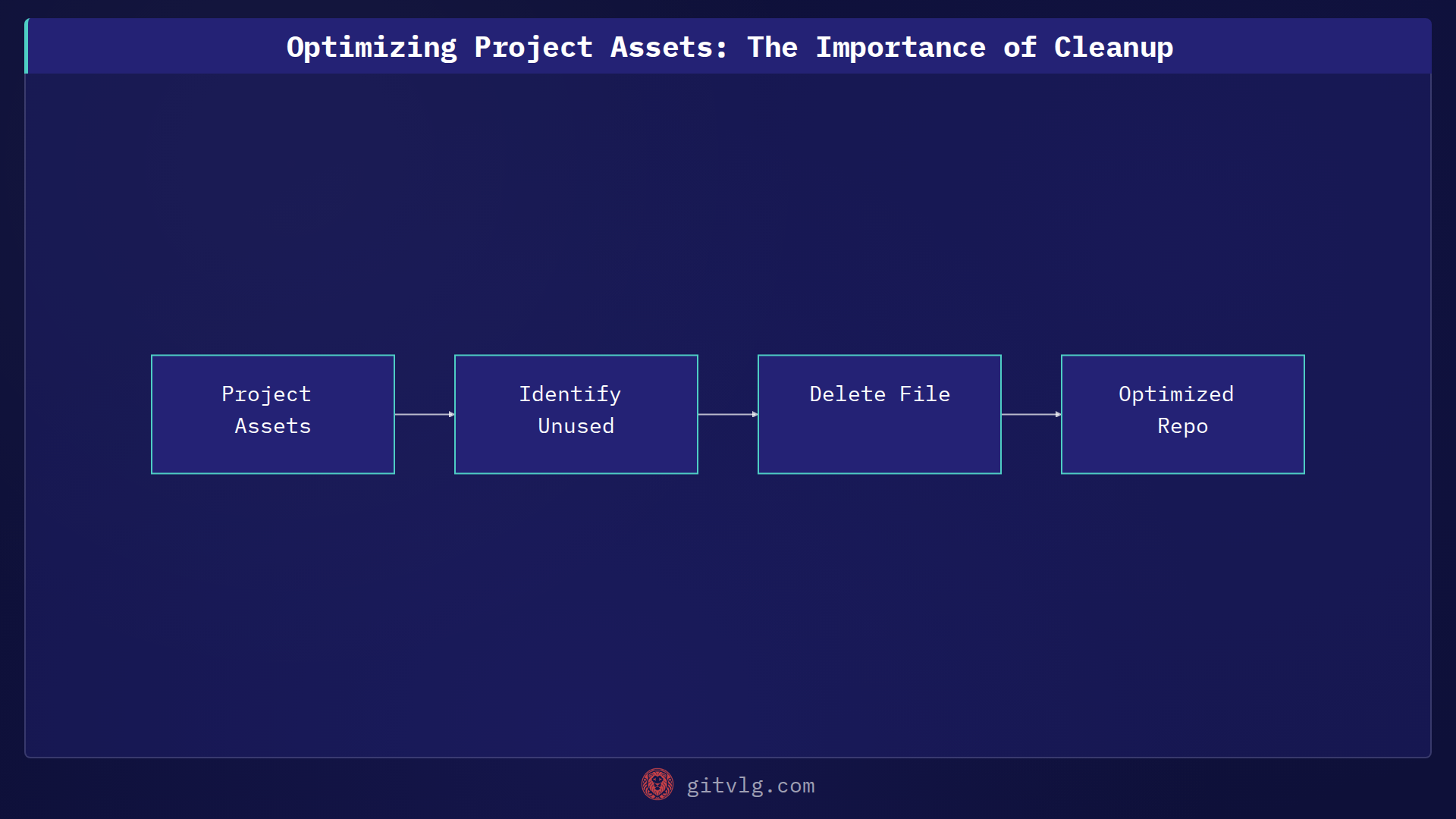 Optimizing Project Assets: The Importance of Cleanup