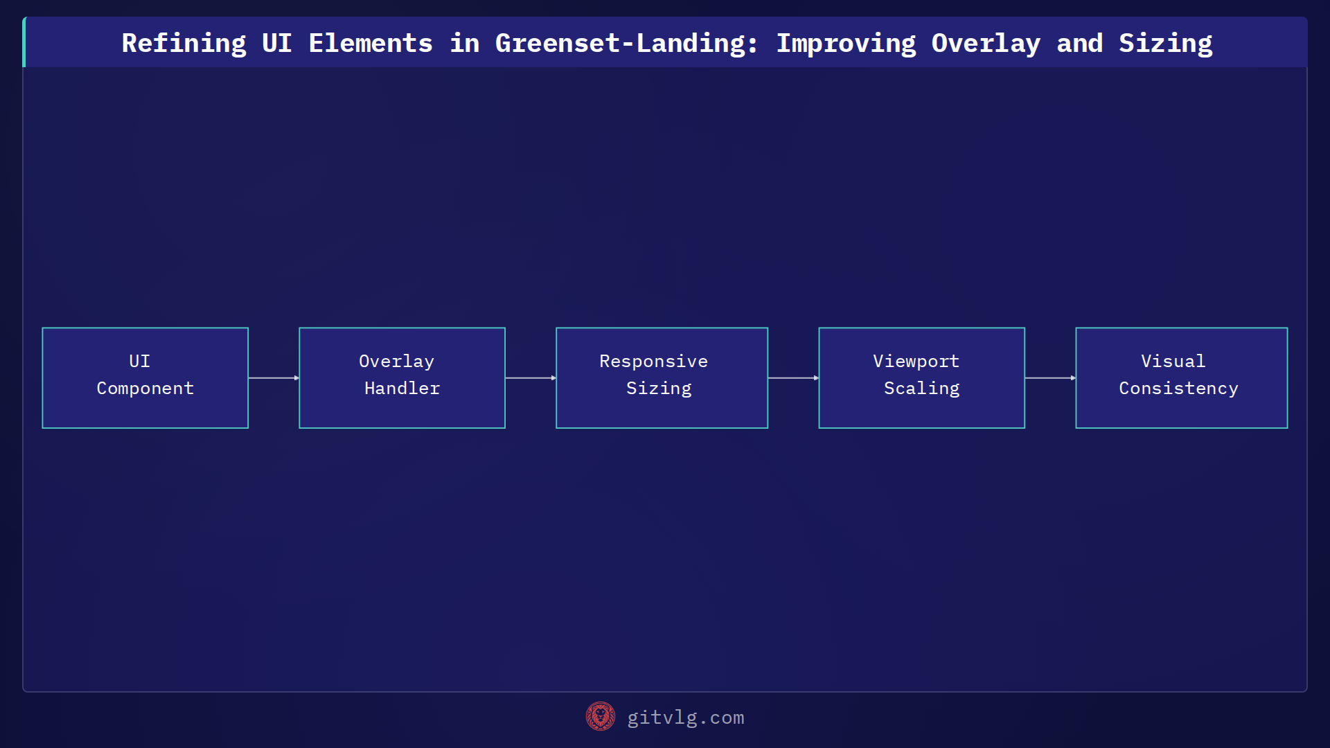 Refining UI Elements in Greenset-Landing: Improving Overlay and Sizing