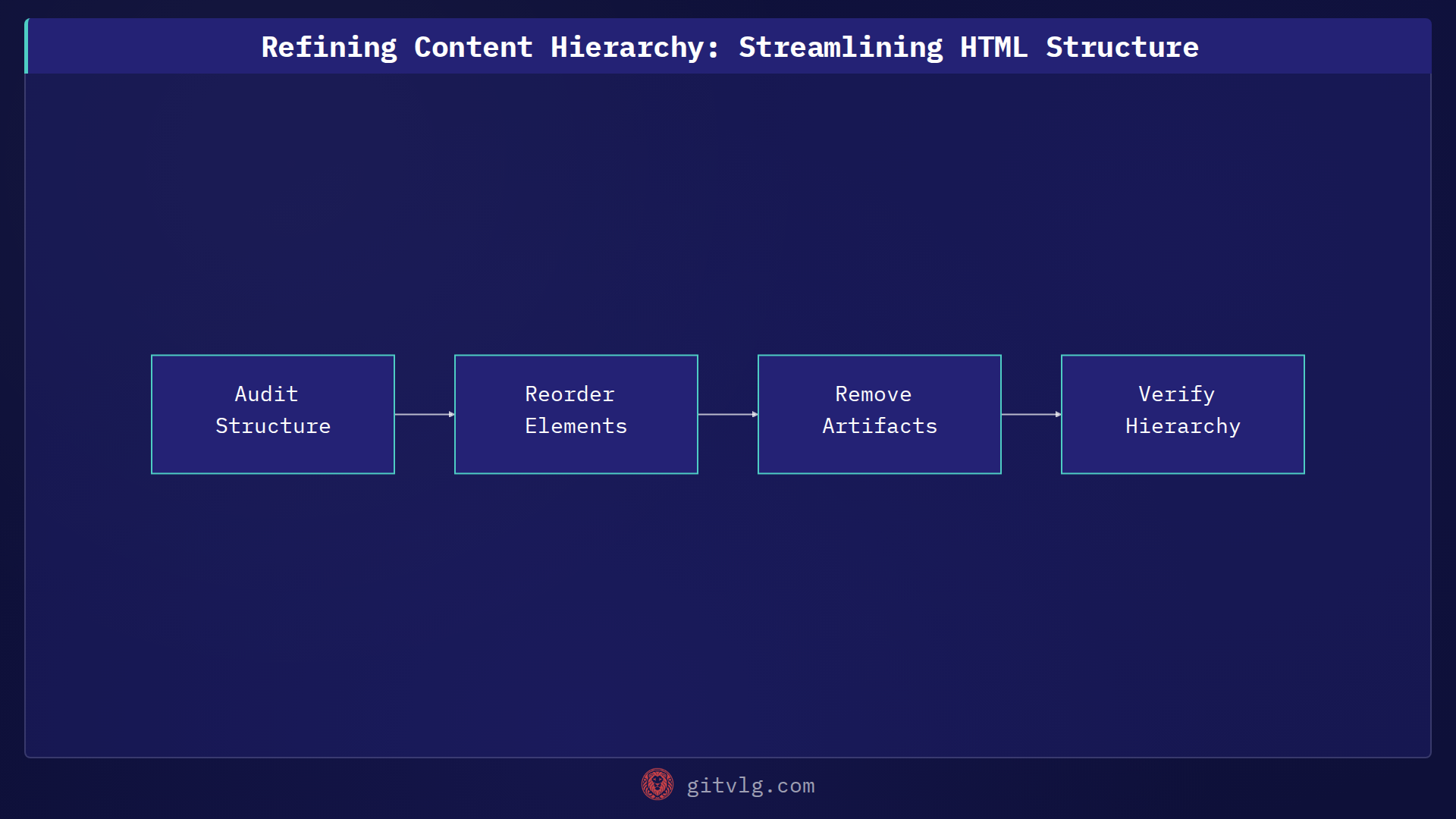 Refining Content Hierarchy: Streamlining HTML Structure