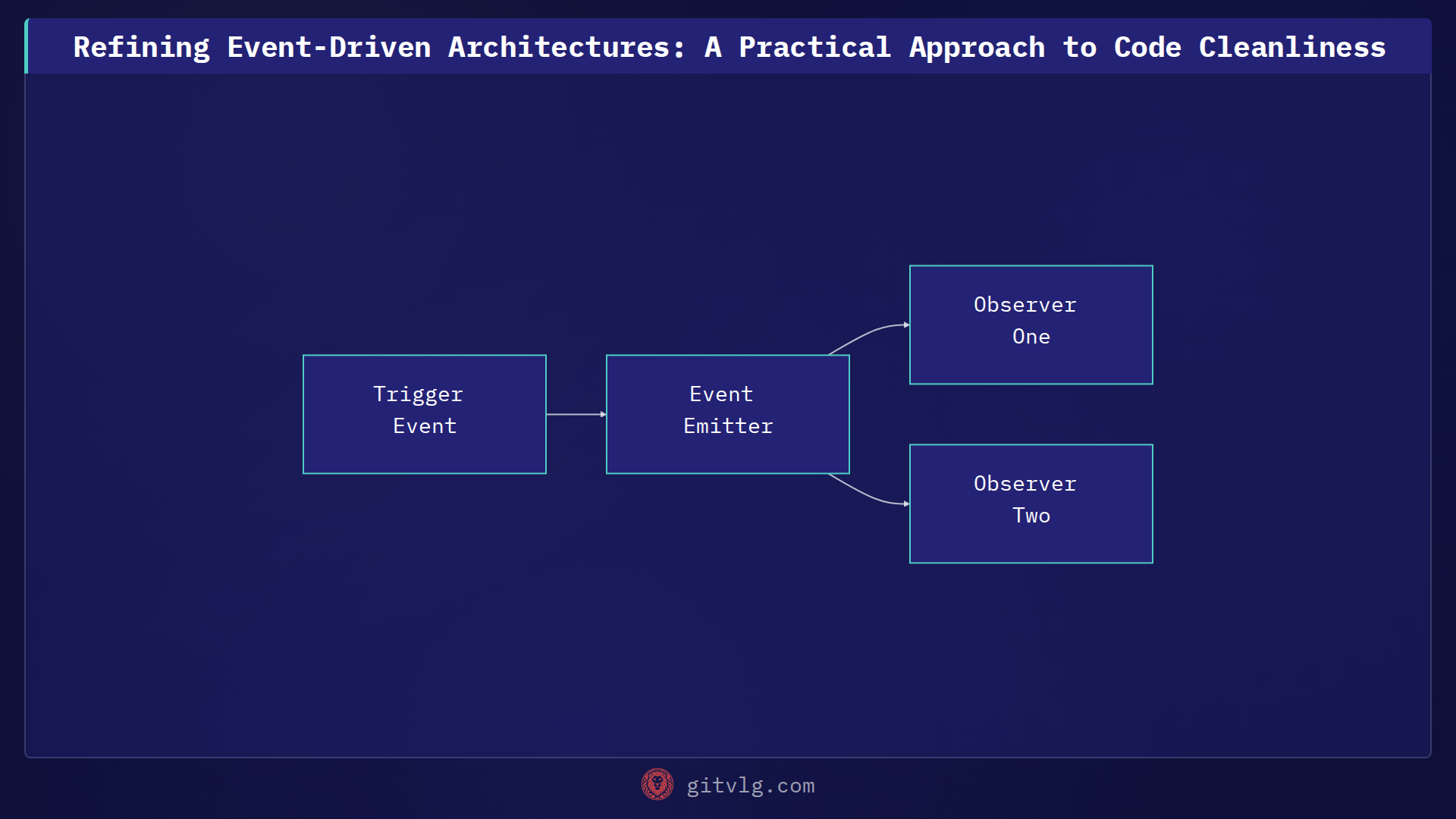Refining Event-Driven Architectures: A Practical Approach to Code Cleanliness